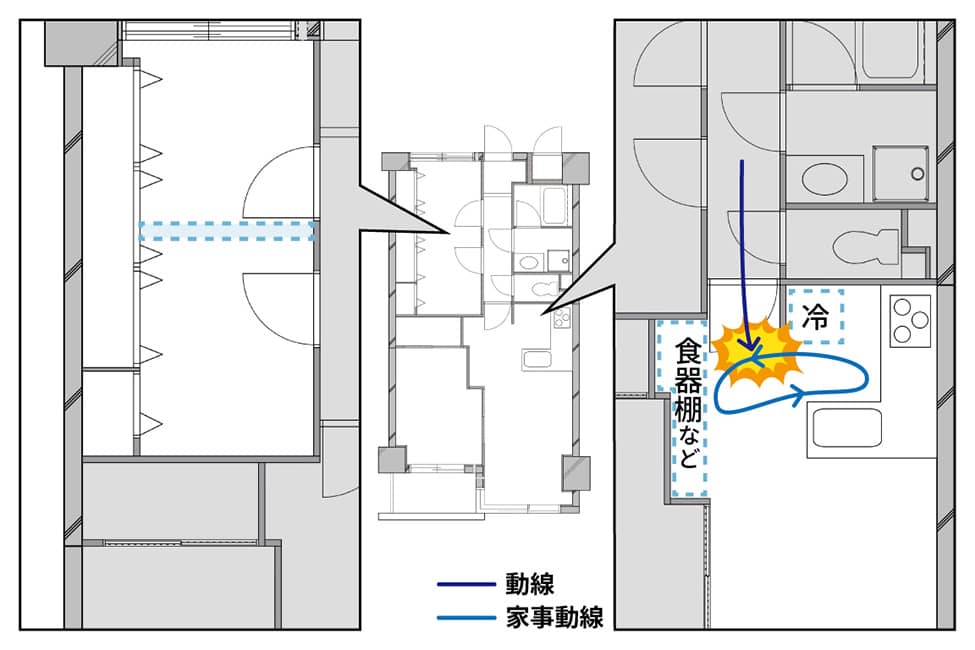 動線が危険なマンションの間取り