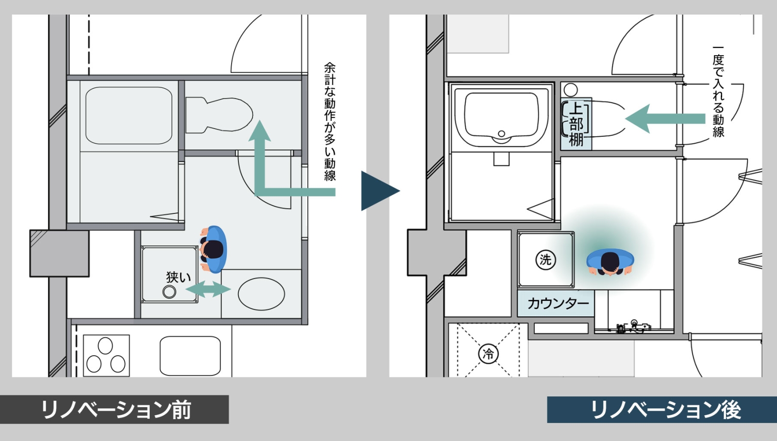 洗面台周りの現況図と間取り図ビフォー&アフター