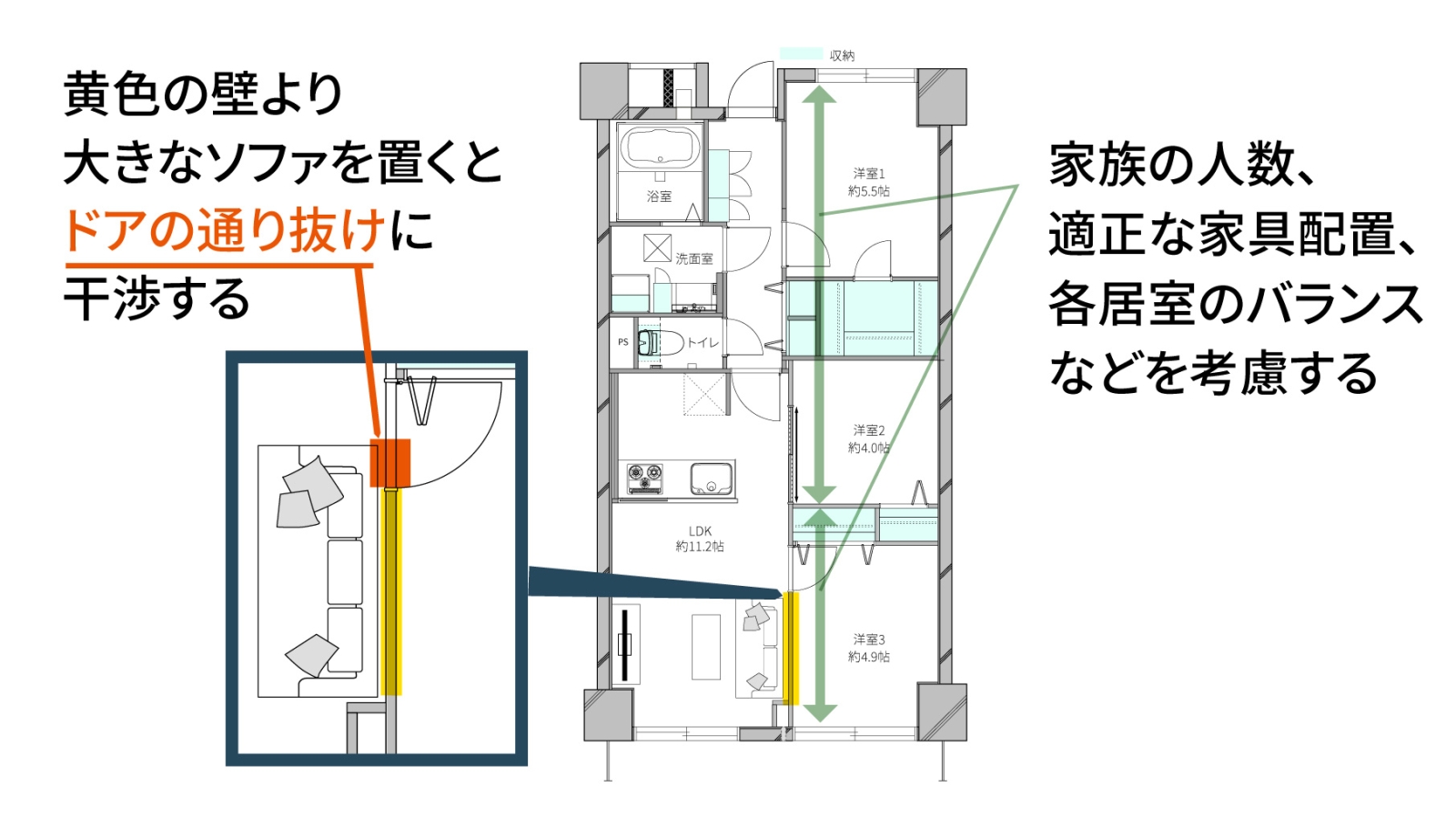 壁の長さ図解