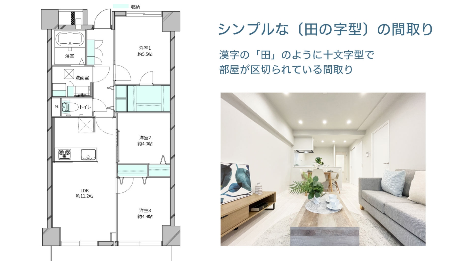 田の字レイアウトの例